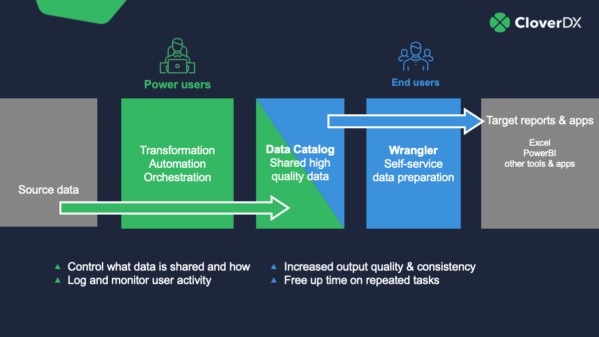 4 Barriers To Making Data-driven Decisions